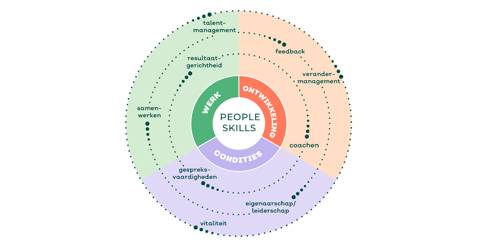 People Skills - The People Skillz Company